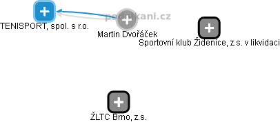Martin Dvořáček - Vizualizace  propojení osoby a firem v obchodním rejstříku