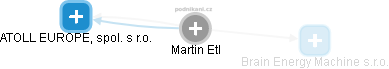 Martin Etl - Vizualizace  propojení osoby a firem v obchodním rejstříku