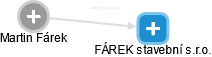 Martin Fárek - Vizualizace  propojení osoby a firem v obchodním rejstříku