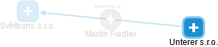 Martin Fiedler - Vizualizace  propojení osoby a firem v obchodním rejstříku
