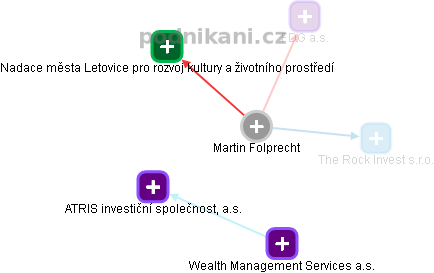 Martin Folprecht - Vizualizace  propojení osoby a firem v obchodním rejstříku