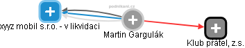 Martin Gargulák - Vizualizace  propojení osoby a firem v obchodním rejstříku