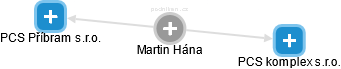 Martin Hána - Vizualizace  propojení osoby a firem v obchodním rejstříku