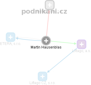 Martin Hausenblas - Vizualizace  propojení osoby a firem v obchodním rejstříku