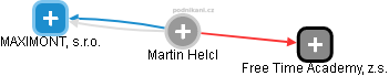 Martin Helcl - Vizualizace  propojení osoby a firem v obchodním rejstříku