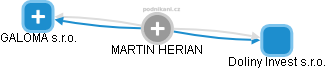 MARTIN HERIAN - Vizualizace  propojení osoby a firem v obchodním rejstříku