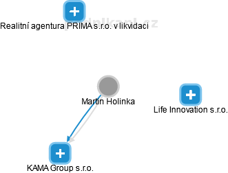 Martin Holinka - Vizualizace  propojení osoby a firem v obchodním rejstříku