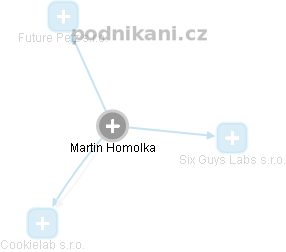 Martin Homolka - Vizualizace  propojení osoby a firem v obchodním rejstříku