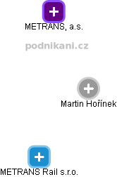 Martin Hořínek - Vizualizace  propojení osoby a firem v obchodním rejstříku