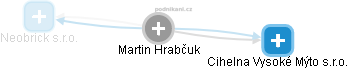 Martin Hrabčuk - Vizualizace  propojení osoby a firem v obchodním rejstříku