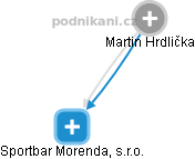 Martin Hrdlička - Vizualizace  propojení osoby a firem v obchodním rejstříku