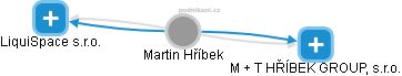 Martin Hříbek - Vizualizace  propojení osoby a firem v obchodním rejstříku
