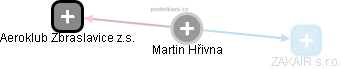 Martin Hřivna - Vizualizace  propojení osoby a firem v obchodním rejstříku