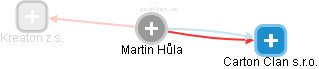 Martin Hůla - Vizualizace  propojení osoby a firem v obchodním rejstříku