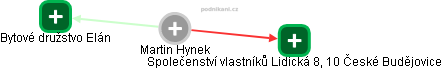 Martin Hynek - Vizualizace  propojení osoby a firem v obchodním rejstříku