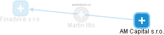 Martin Iltis - Vizualizace  propojení osoby a firem v obchodním rejstříku