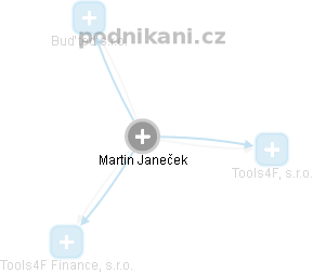 Martin Janeček - Vizualizace  propojení osoby a firem v obchodním rejstříku