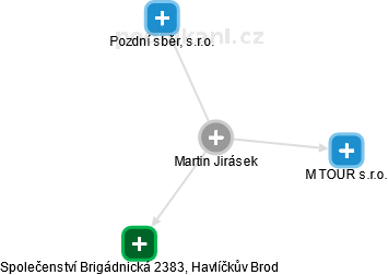Martin Jirásek - Vizualizace  propojení osoby a firem v obchodním rejstříku