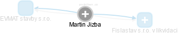 Martin Jizba - Vizualizace  propojení osoby a firem v obchodním rejstříku