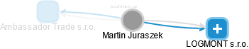 Martin Juraszek - Vizualizace  propojení osoby a firem v obchodním rejstříku