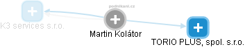 Martin Kolátor - Vizualizace  propojení osoby a firem v obchodním rejstříku