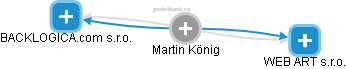 Martin König - Vizualizace  propojení osoby a firem v obchodním rejstříku