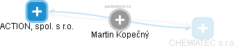 Martin Kopečný - Vizualizace  propojení osoby a firem v obchodním rejstříku