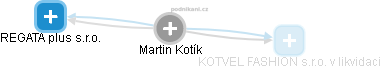 Martin Kotík - Vizualizace  propojení osoby a firem v obchodním rejstříku