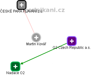 Martin Kovář - Vizualizace  propojení osoby a firem v obchodním rejstříku