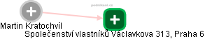 Martin Kratochvíl - Vizualizace  propojení osoby a firem v obchodním rejstříku