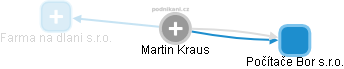 Martin Kraus - Vizualizace  propojení osoby a firem v obchodním rejstříku