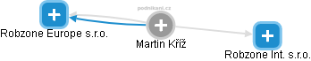 Martin Kříž - Vizualizace  propojení osoby a firem v obchodním rejstříku