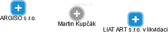 Martin Kupčák - Vizualizace  propojení osoby a firem v obchodním rejstříku