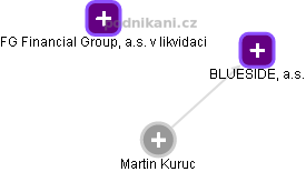 Martin Kuruc - Vizualizace  propojení osoby a firem v obchodním rejstříku