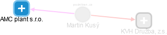 Martin Kusý - Vizualizace  propojení osoby a firem v obchodním rejstříku