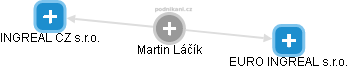 Martin Láčík - Vizualizace  propojení osoby a firem v obchodním rejstříku