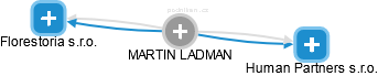 MARTIN LADMAN - Vizualizace  propojení osoby a firem v obchodním rejstříku