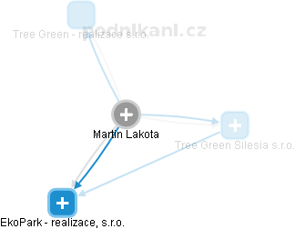 Martin Lakota - Vizualizace  propojení osoby a firem v obchodním rejstříku