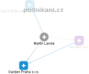 Martin Landa - Vizualizace  propojení osoby a firem v obchodním rejstříku