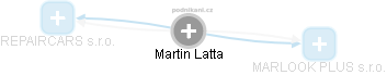 Martin Latta - Vizualizace  propojení osoby a firem v obchodním rejstříku
