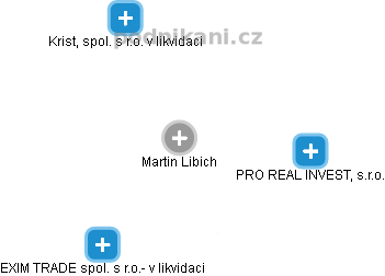 Martin Libich - Vizualizace  propojení osoby a firem v obchodním rejstříku