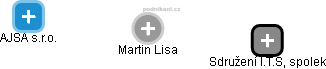 Martin Lisa - Vizualizace  propojení osoby a firem v obchodním rejstříku