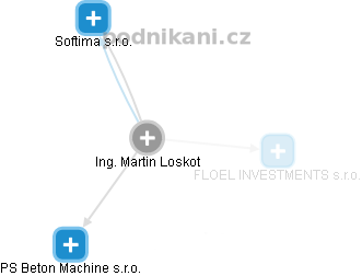 Martin Loskot - Vizualizace  propojení osoby a firem v obchodním rejstříku