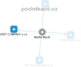 Martin Macík - Vizualizace  propojení osoby a firem v obchodním rejstříku