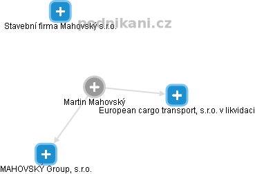 Martin Mahovský - Vizualizace  propojení osoby a firem v obchodním rejstříku