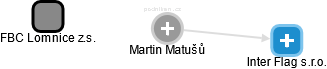 Martin Matušů - Vizualizace  propojení osoby a firem v obchodním rejstříku