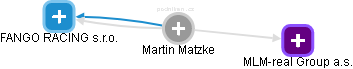 Martin Matzke - Vizualizace  propojení osoby a firem v obchodním rejstříku