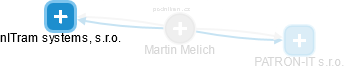 Martin Melich - Vizualizace  propojení osoby a firem v obchodním rejstříku
