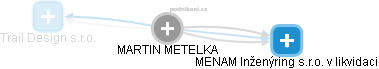 MARTIN METELKA - Vizualizace  propojení osoby a firem v obchodním rejstříku