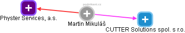 Martin Mikuláš - Vizualizace  propojení osoby a firem v obchodním rejstříku